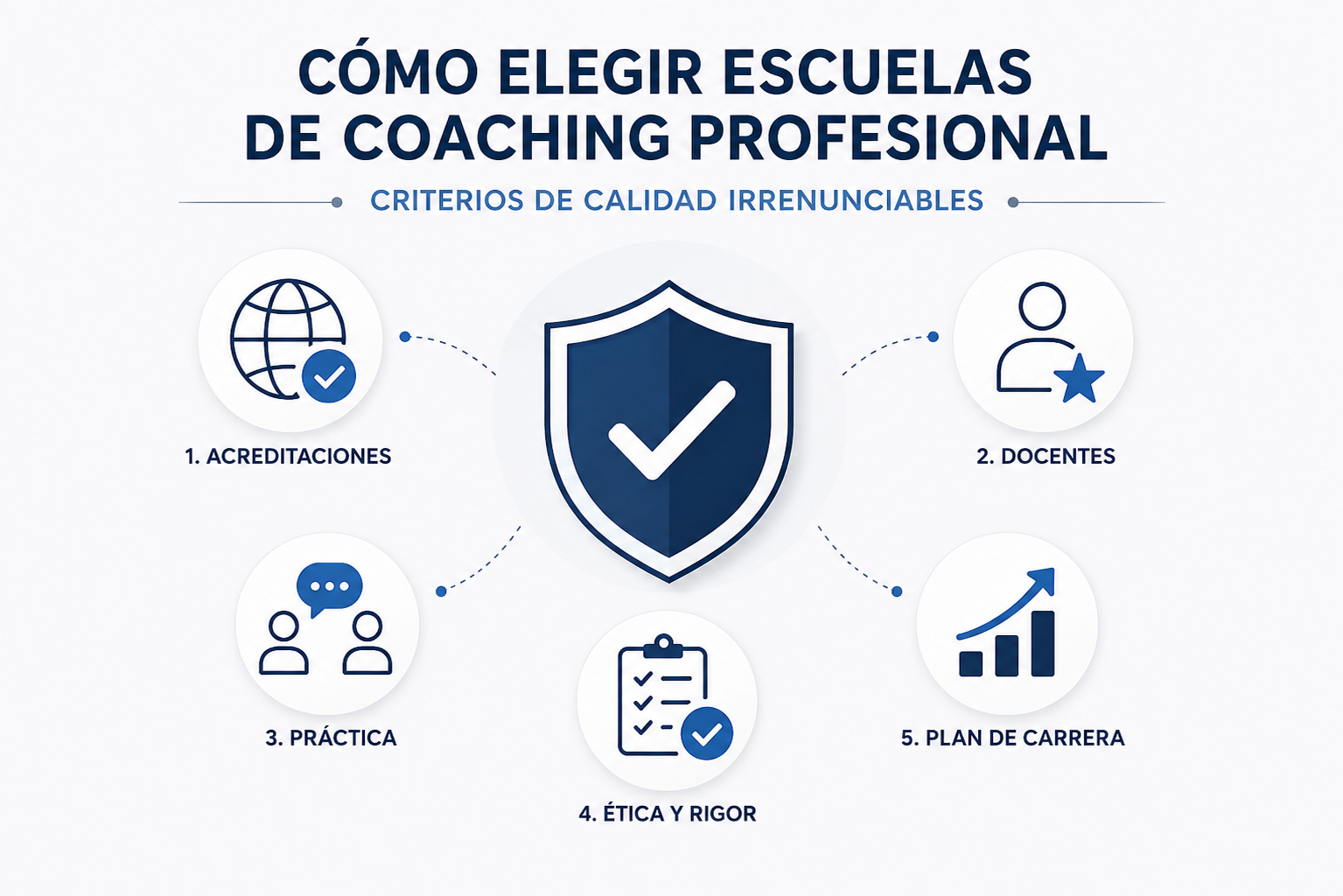 Cómo elegir escuelas de coaching profesional: Criterios de calidad irrenunciables