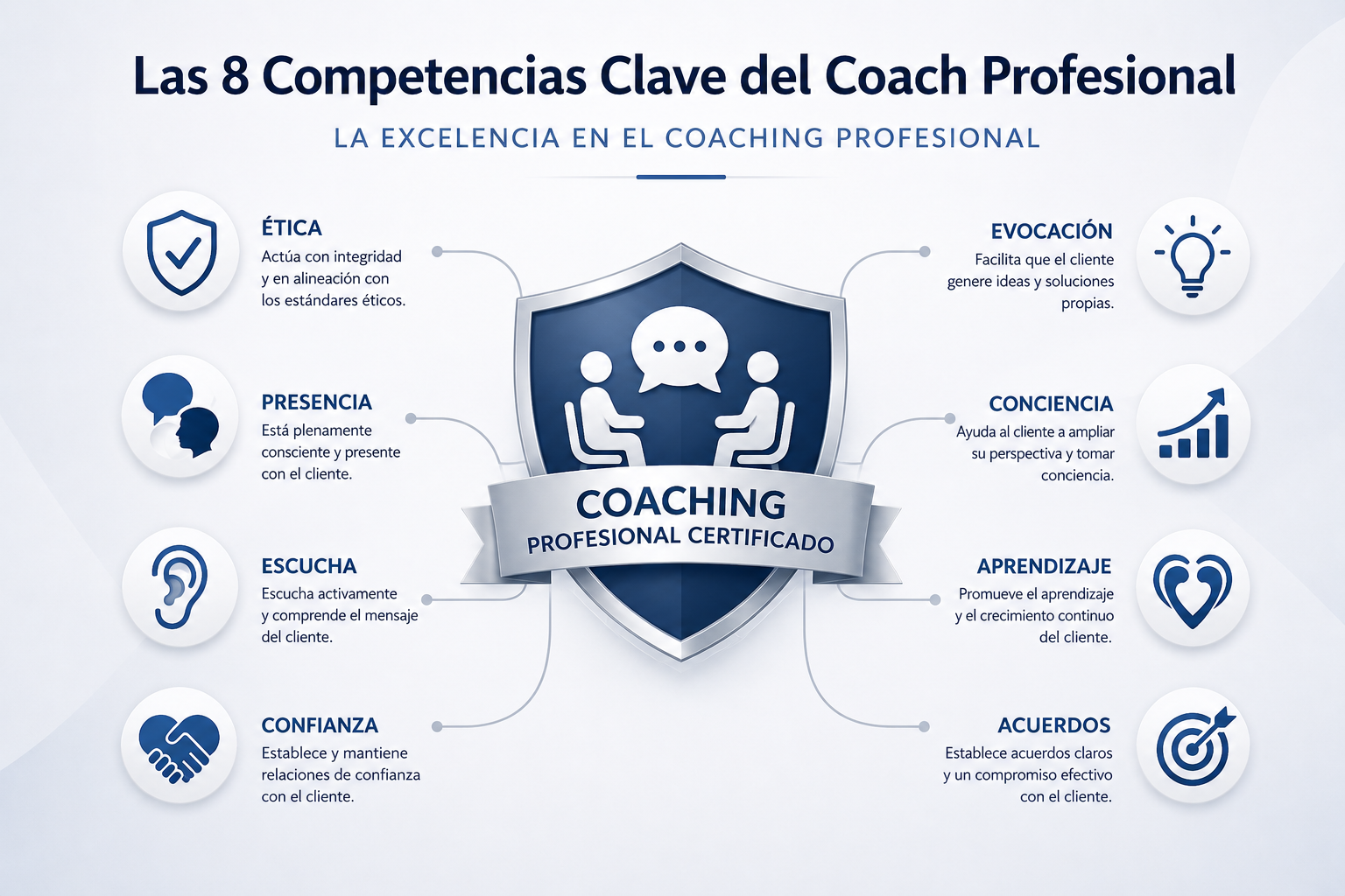 Las 8 Competencias Clave de ICF: La excelencia en el coaching profesional.